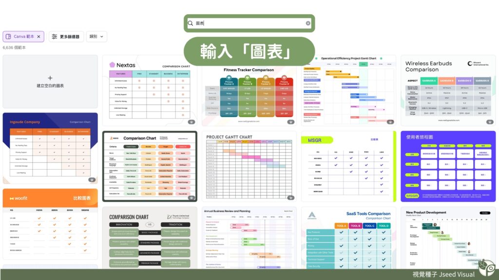 Canva常見用法-視覺化圖表