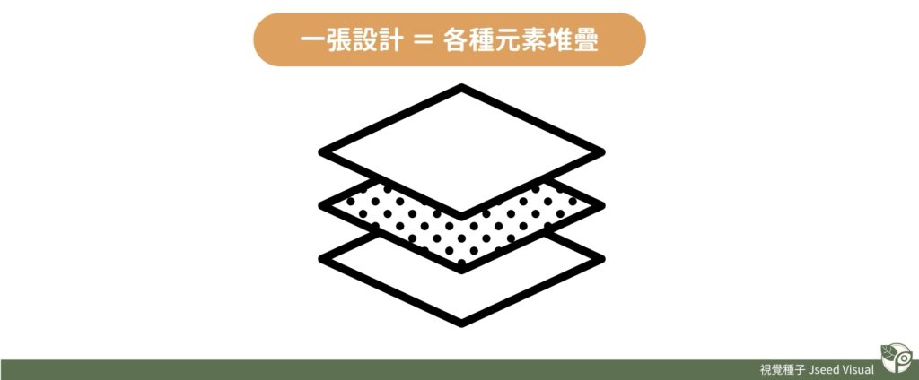 Canva新手技巧04-圖層概念