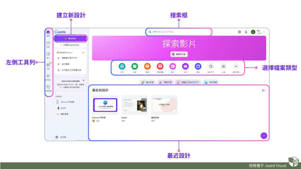 快速認識Canva介面
